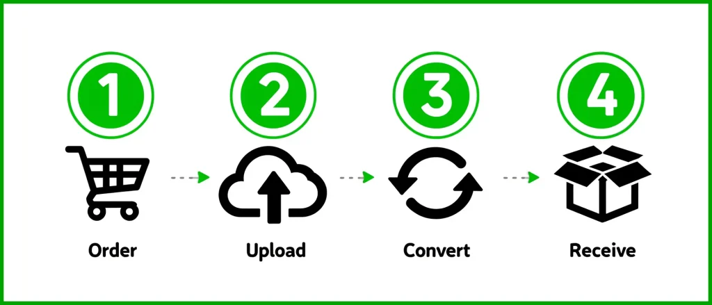 ebook-conversion-process-4-steps-from-manuscript-to-delivery eBook conversion process — 4 steps from manuscript to delivery